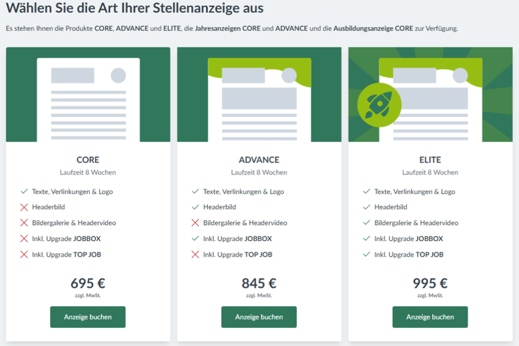 Arten von Stellenanzeigen