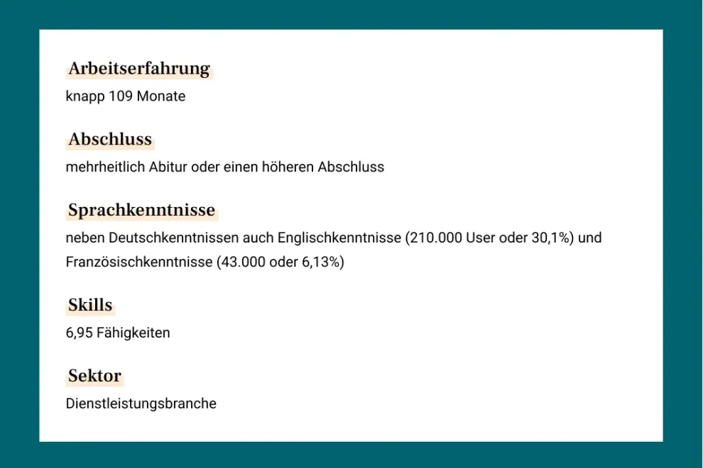 Typisches Bewerberprofil in Deutschland