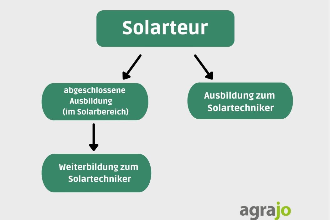Artikel-Grafik-Vorlage