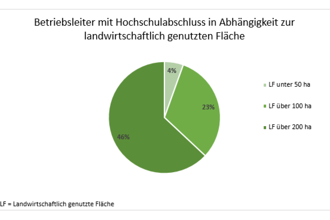 Betriebsleiter