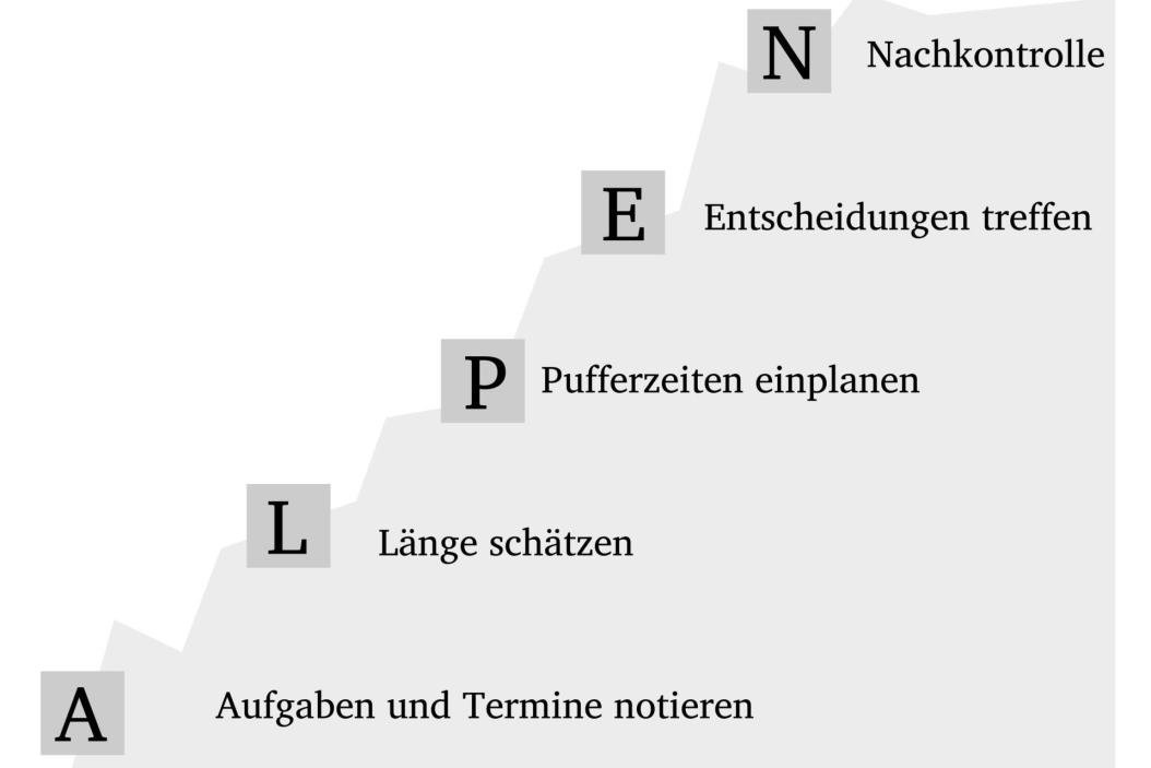 Die Alpen-Methode für das Zeitmanagement im Joballtag