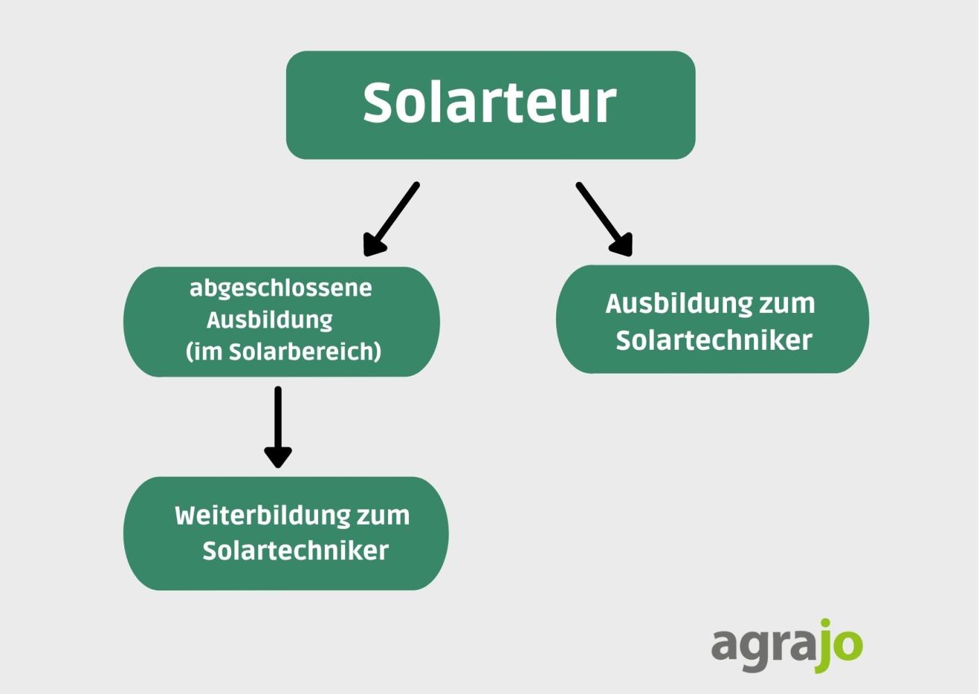 Artikel-Grafik-Vorlage