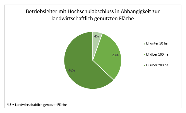 Betriebsleiter