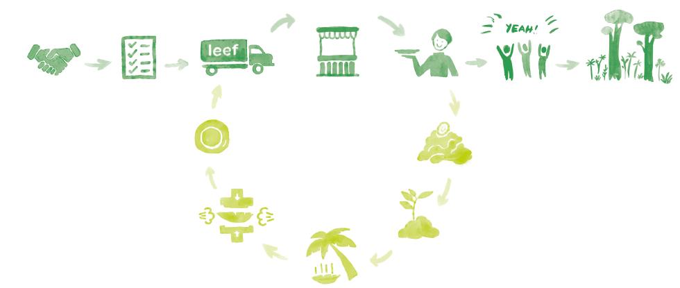 agrajo-leef-palblatt-statt-plastik-zyklus