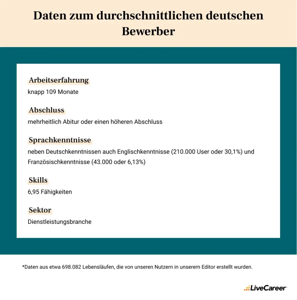 Typisches Bewerberprofil in Deutschland